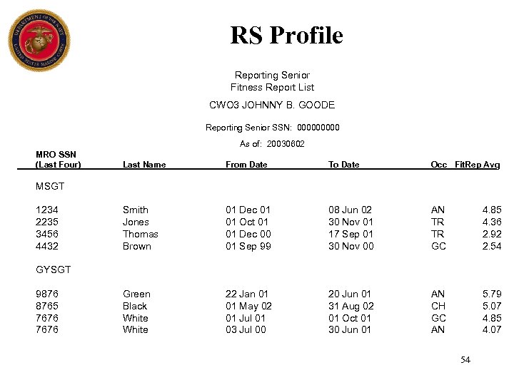 RS Profile Reporting Senior Fitness Report List CWO 3 JOHNNY B. GOODE Reporting Senior