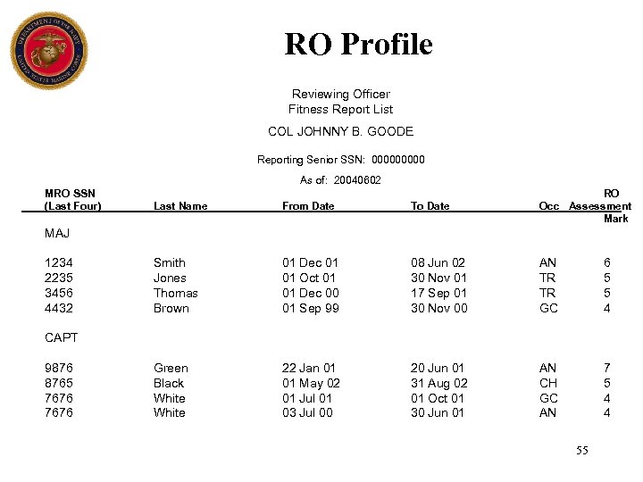 RO Profile Reviewing Officer Fitness Report List COL JOHNNY B. GOODE Reporting Senior SSN: