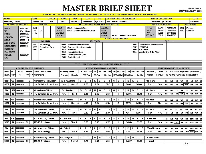 MASTER BRIEF SHEET PAGE 1 OF 1 CREATED: 26 APR 2005 ******* ADMINISTRATIVE INFORMATION