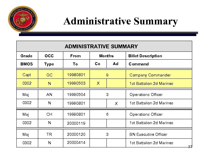 Administrative Summary ADMINISTRATIVE SUMMARY Grade OCC From BMOS Type To Capt GC 19980801 0302