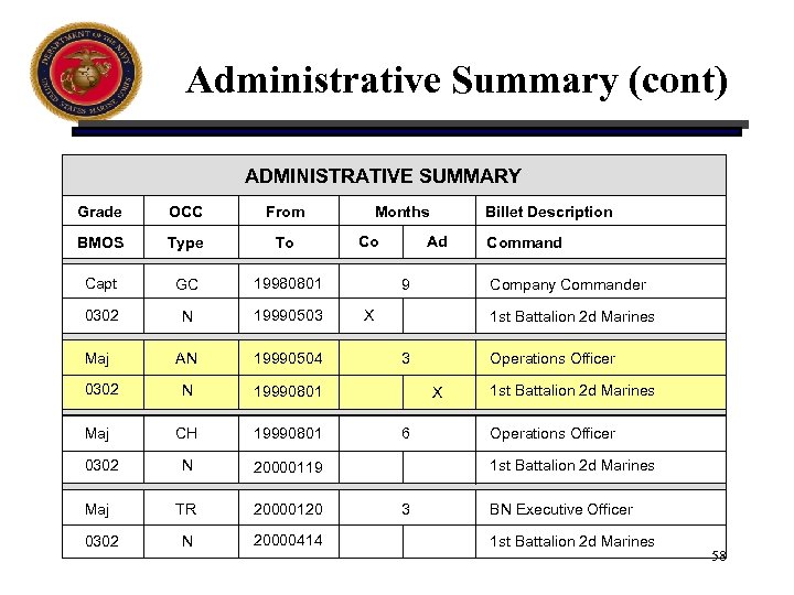 Administrative Summary (cont) ADMINISTRATIVE SUMMARY Grade OCC From BMOS Type To Capt GC 19980801