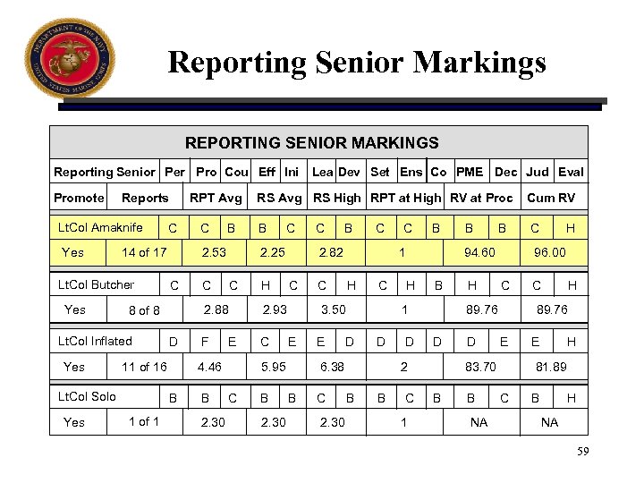 Reporting Senior Markings REPORTING SENIOR MARKINGS Reporting Senior Per Pro Cou Eff Ini Promote