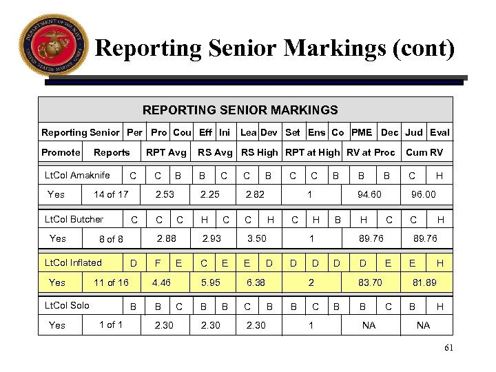 Reporting Senior Markings (cont) REPORTING SENIOR MARKINGS Reporting Senior Per Pro Cou Eff Ini