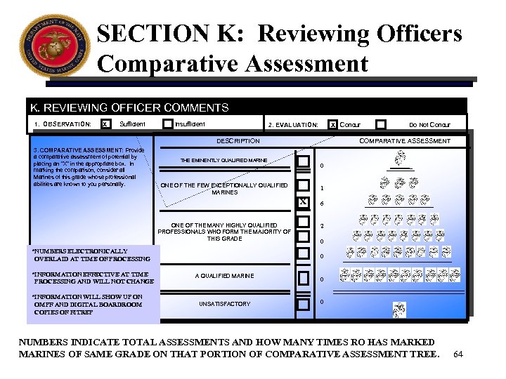 SECTION K: Reviewing Officers Comparative Assessment K. REVIEWING OFFICER COMMENTS 1. OBSERVATION: X Sufficient