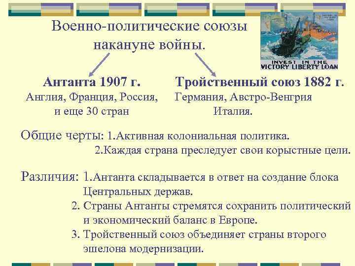 Военно политические планы сторон накануне первой мировой войны