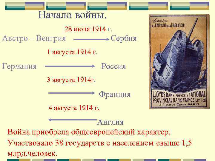 Начало войны. 28 июля 1914 г. Австро – Венгрия Сербия 1 августа 1914 г.