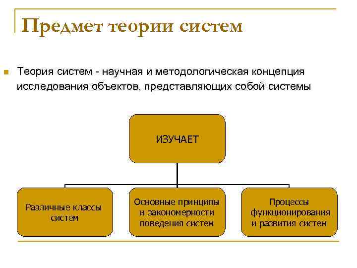 Предмет теории систем n Теория систем - научная и методологическая концепция исследования объектов, представляющих