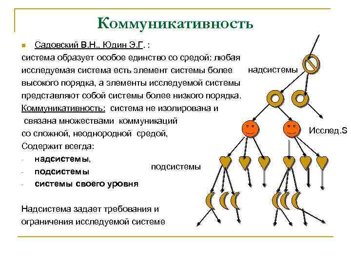 Коммуникативность Садовский В. Н. , Юдин Э. Г. : система образует особое единство со