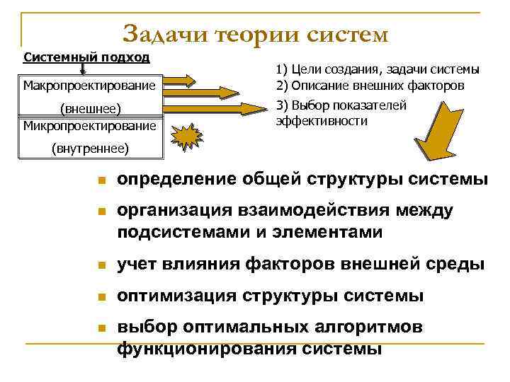 Задачи создания систем