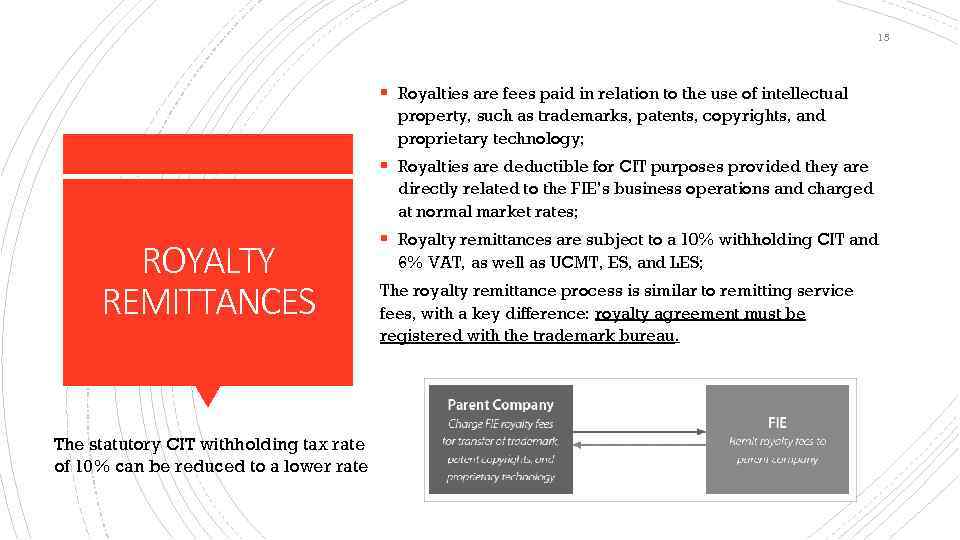 15 § Royalties are fees paid in relation to the use of intellectual property,