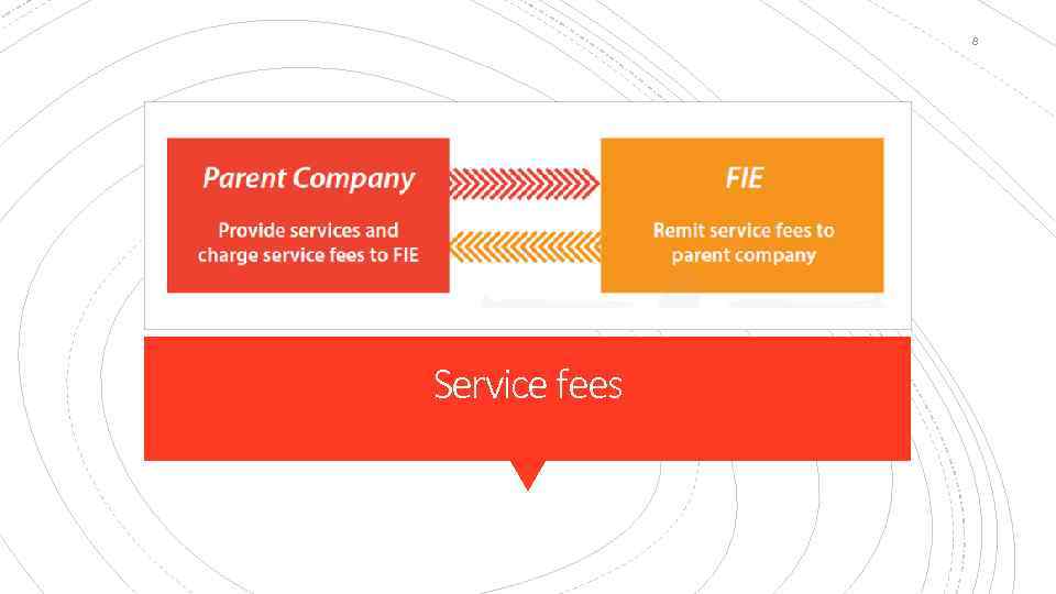 8 Service fees 