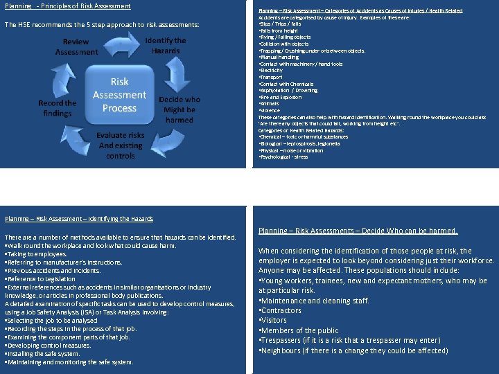 Planning - Principles of Risk Assessment The HSE recommends the 5 step approach to