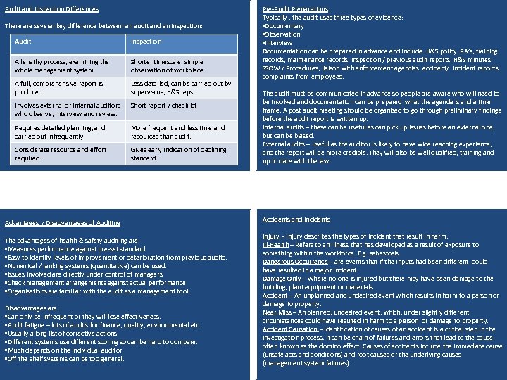 Audit and Inspection Differences There are several key difference between an audit and an