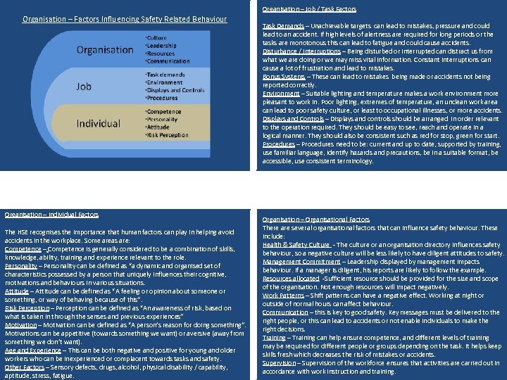 Organisation – Job / Task Factors Organisation – Factors Influencing Safety Related Behaviour Organisation