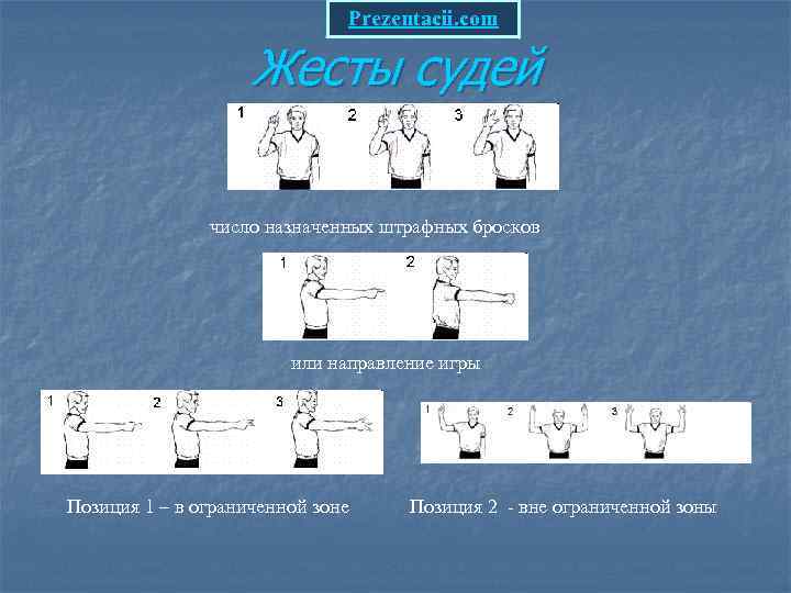 Prezentacii. com Жесты судей число назначенных штрафных бросков или направление игры Позиция 1 –