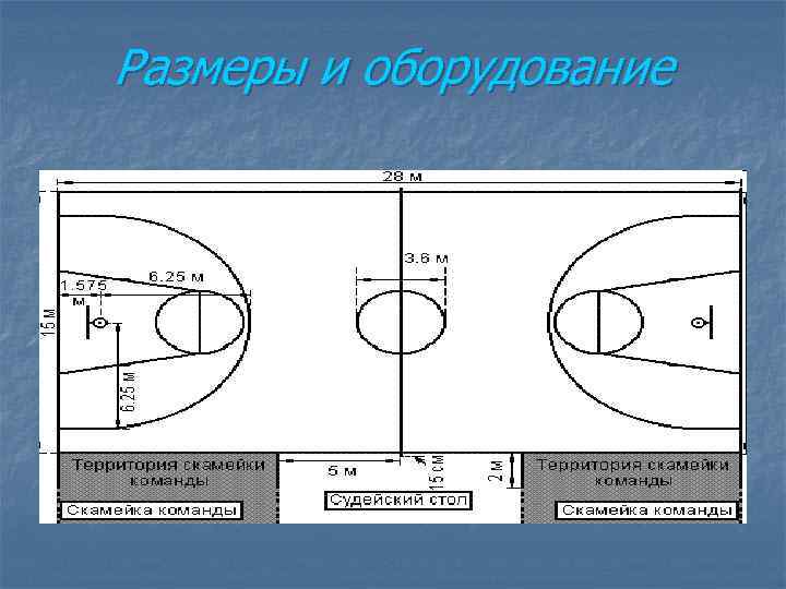 Размеры и оборудование 