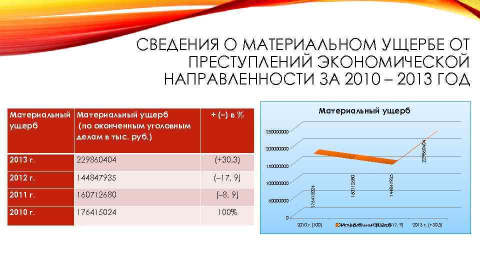 Список экономических преступлений. Ущерб от экономических преступлений. Статистика преступлений экономической направленности. Экономическая направленность.