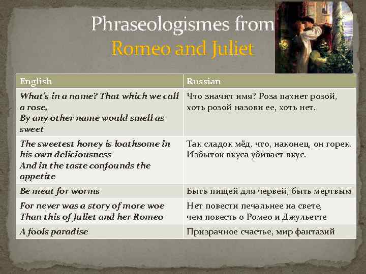 Phraseologismes from Romeo and Juliet English Russian What's in a name? That which we