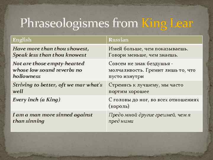 Phraseologismes from King Lear English Russian Have more than thou showest, Speak less than