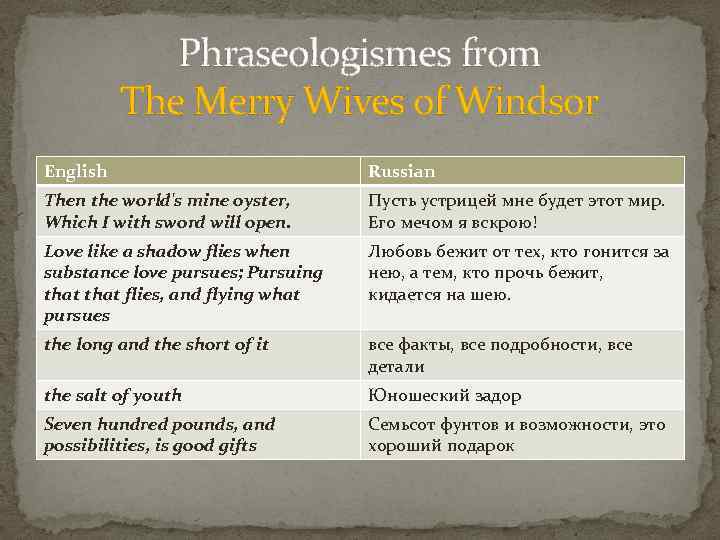 Phraseologismes from The Merry Wives of Windsor English Russian Then the world's mine oyster,