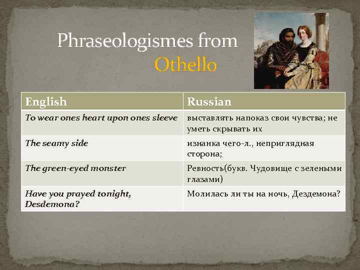 Phraseologismes from Othello English Russian To wear ones heart upon ones sleeve выставлять напоказ