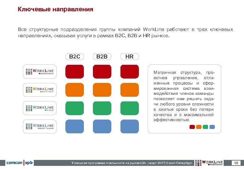 Ключевые направления Все структурные подразделения группы компаний Work. Line работают в трех ключевых направлениях,