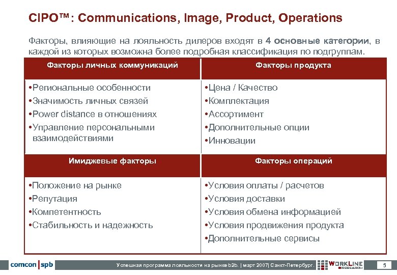 CIPO™: Communications, Image, Product, Operations Факторы, влияющие на лояльность дилеров входят в 4 основные