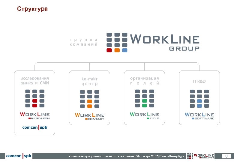 Структура Успешная программа лояльности на рынке b 2 b. | март 2007| Санкт-Петербург. 8