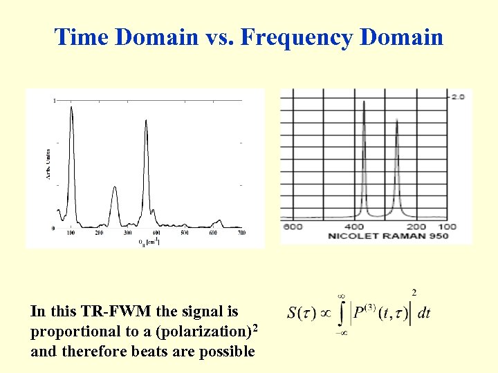 Time Domain vs. Frequency Domain In this TR-FWM the signal is proportional to a