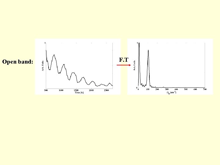 Open band: F. T 