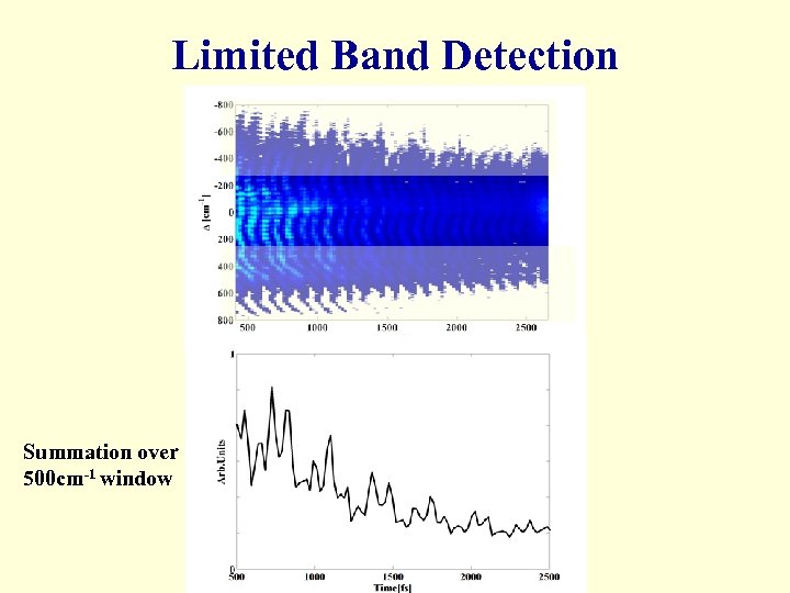 Limited Band Detection Summation over 500 cm-1 window 