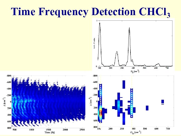 Time Frequency Detection CHCl 3 