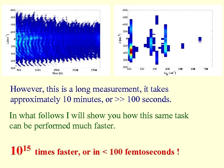 However, this is a long measurement, it takes approximately 10 minutes, or >> 100