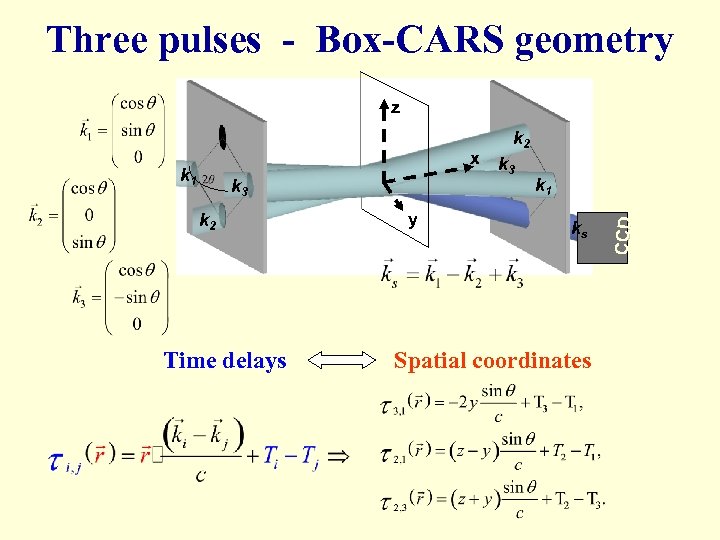 Three pulses - Box-CARS geometry z k 2 k 3 k 2 Time delays