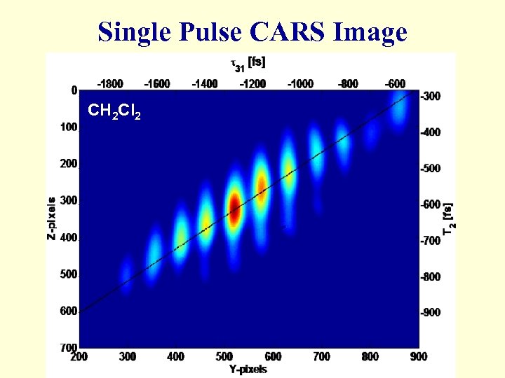 Single Pulse CARS Image CH 2 Cl 2 