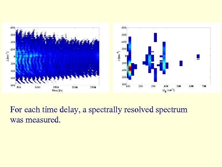 For each time delay, a spectrally resolved spectrum was measured. 