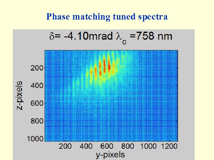 Phase matching tuned spectra 