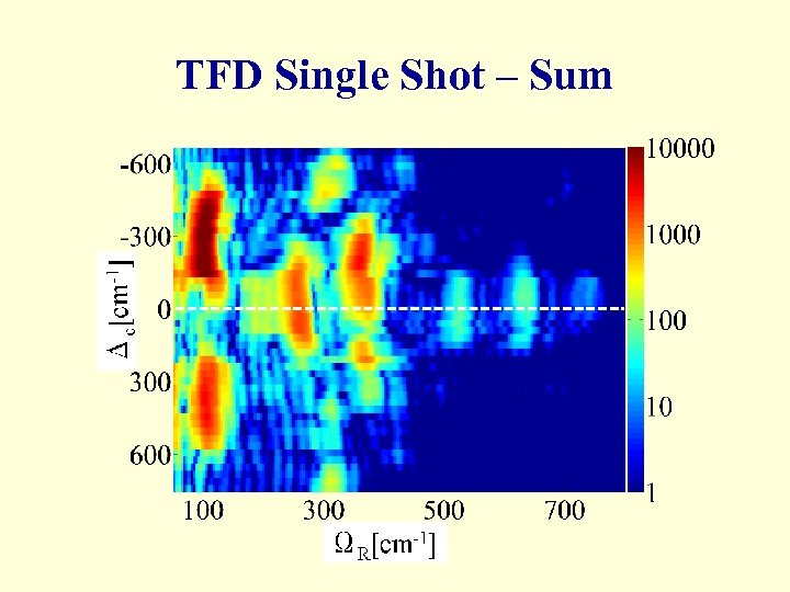 TFD Single Shot – Sum 