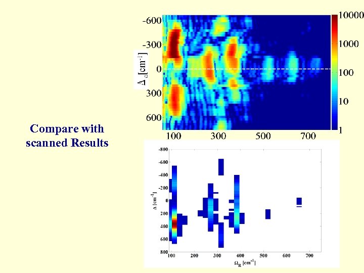 Compare with scanned Results 