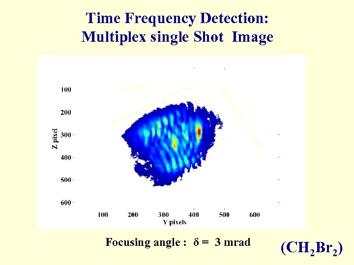 Time Frequency Detection: Multiplex single Shot Image τ [fs] Δ Focusing angle : δ