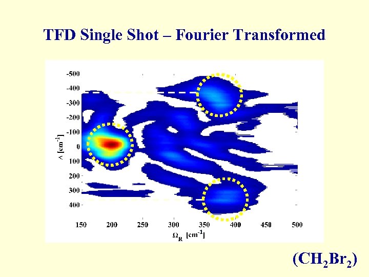 TFD Single Shot – Fourier Transformed (CH 2 Br 2) 