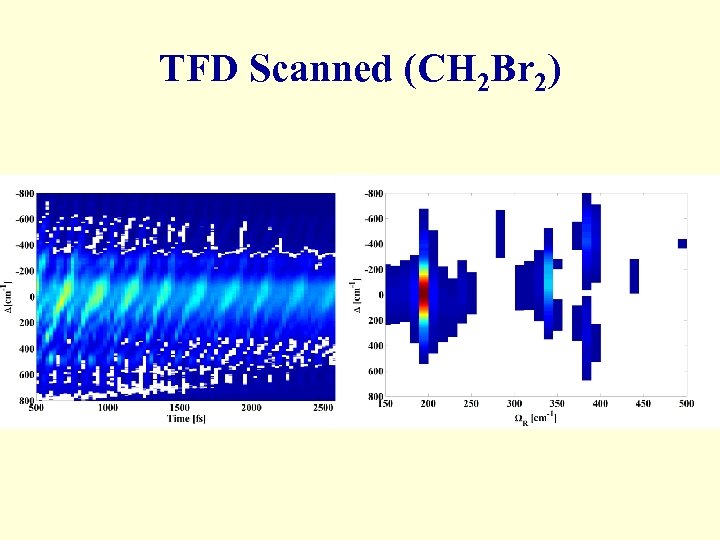 TFD Scanned (CH 2 Br 2) 