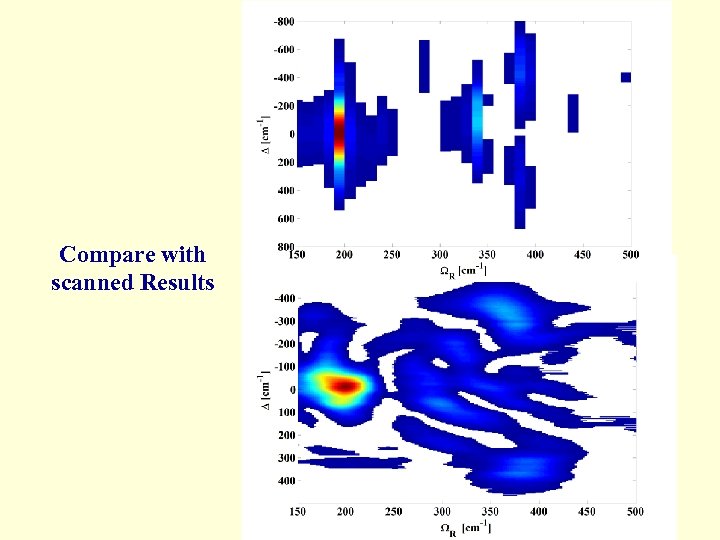 Compare with scanned Results 