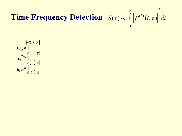 Time Frequency Detection k 3 k 1 -k 2 k 1 + 0 Detuning