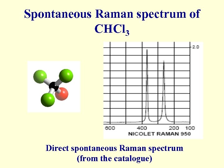 Spontaneous Raman spectrum of CHCl 3 Direct spontaneous Raman spectrum (from the catalogue) 