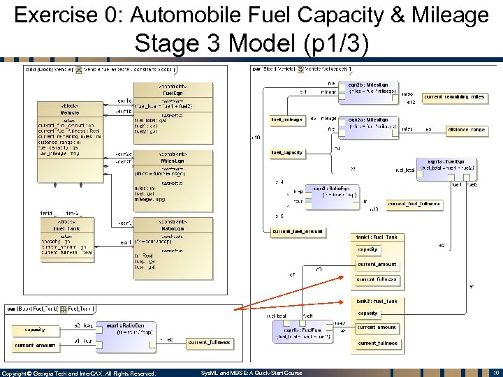 Exercise 0: Automobile Fuel Capacity & Mileage Stage 3 Model (p 1/3) Copyright ©