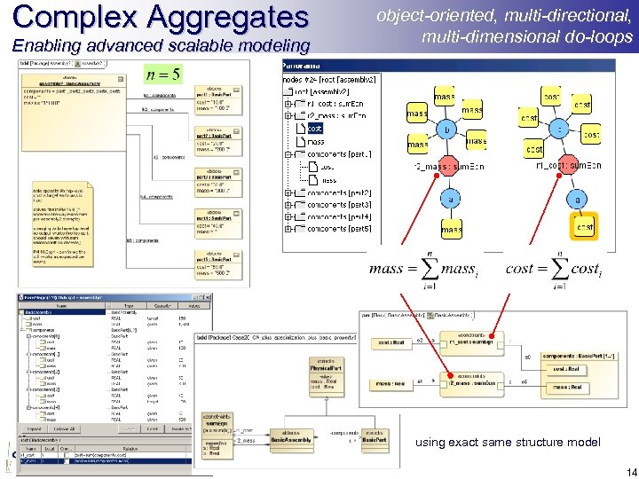 Complex Aggregates Enabling advanced scalable modeling object-oriented, multi-directional, multi-dimensional do-loops using exact same structure