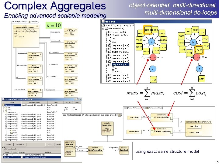 Complex Aggregates Enabling advanced scalable modeling object-oriented, multi-directional, multi-dimensional do-loops using exact same structure
