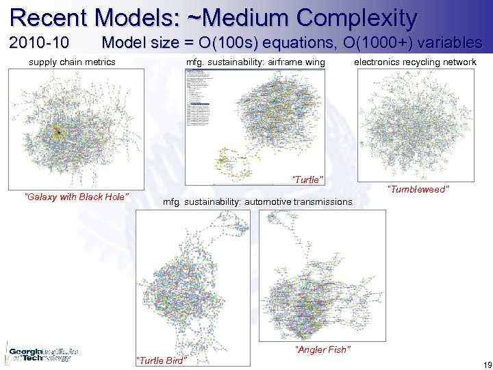 Recent Models: ~Medium Complexity 2010 -10 Model size = O(100 s) equations, O(1000+) variables