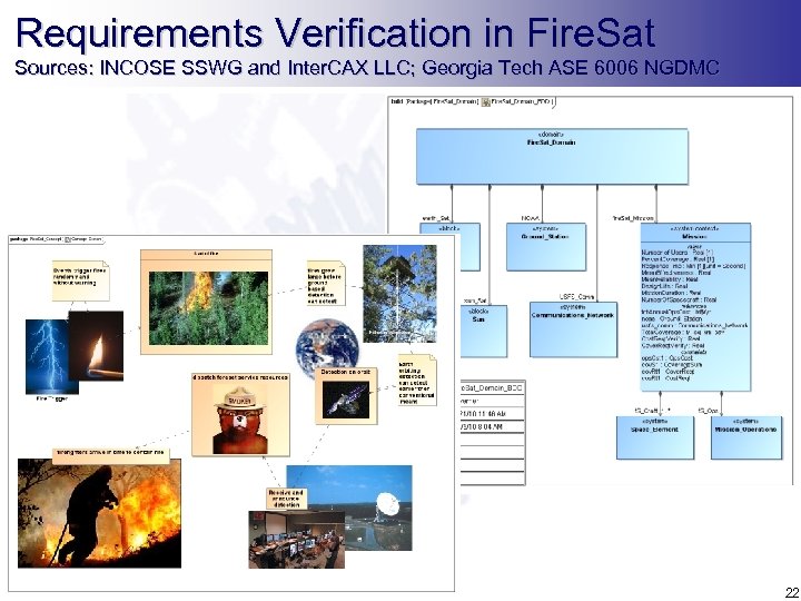 Requirements Verification in Fire. Sat Sources: INCOSE SSWG and Inter. CAX LLC; Georgia Tech